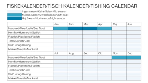 10. Fishing calendar_Skærbækværket