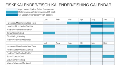 Fishing calendar Børup Sande