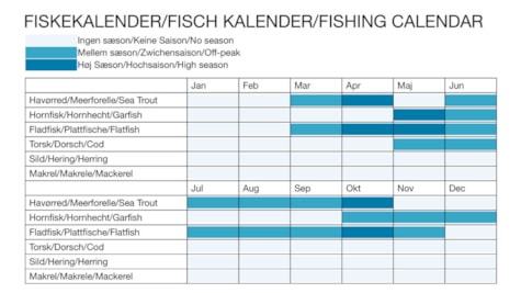 Fishing calendar Hagenør (Børup Skov)