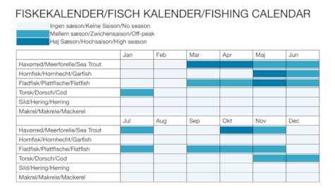 Fishing calendar Sønderskov