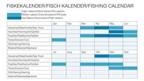Рибальський календар Østerskov