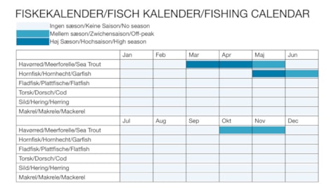 Fiskekalender Trelde Klint