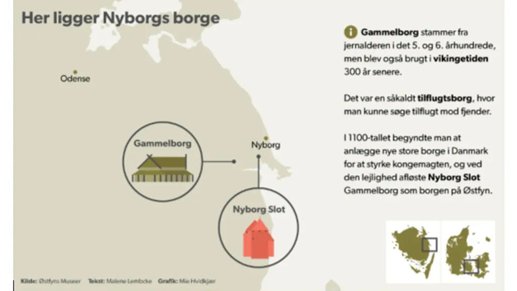 Map showing Gammelborg and Nyborg Slot (castle)