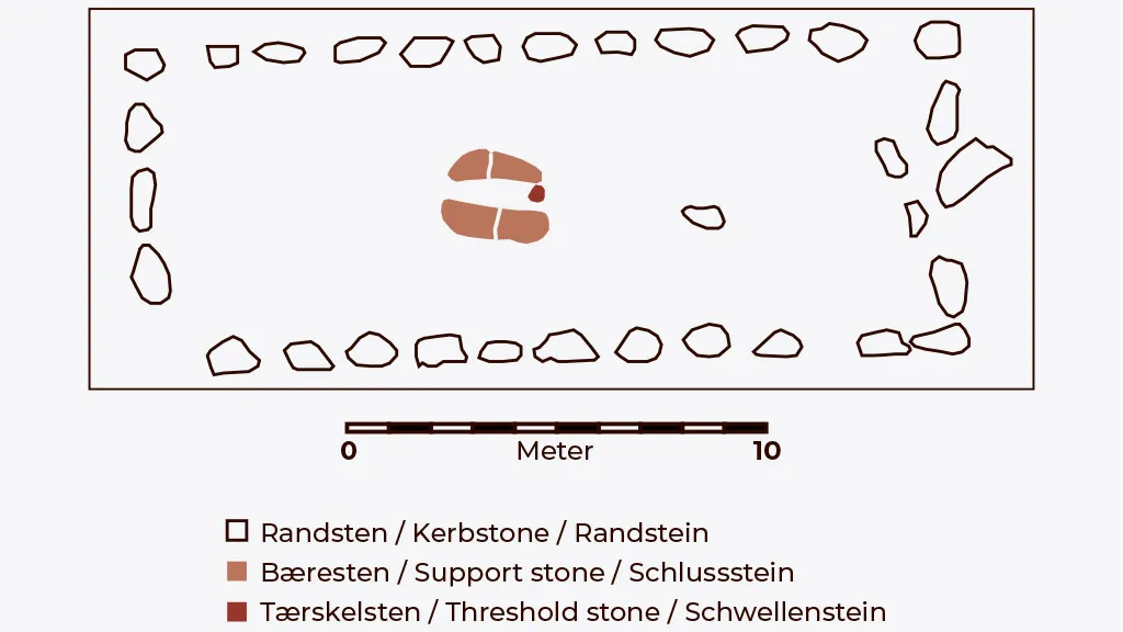 Karskovdyssen plantegning